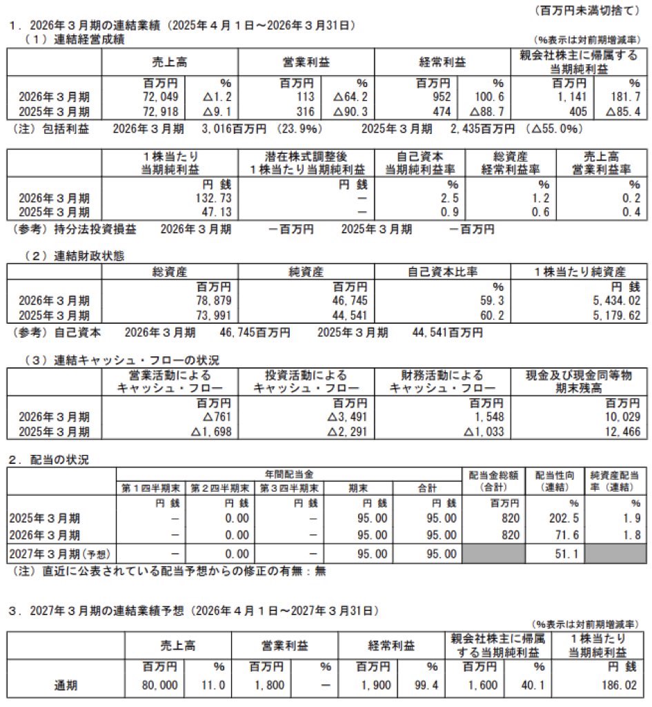 河合楽器製作所_決算短信