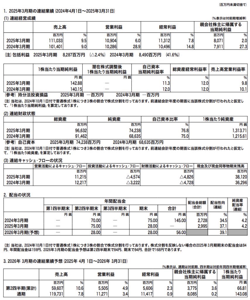 王将フードサービス_決算短信