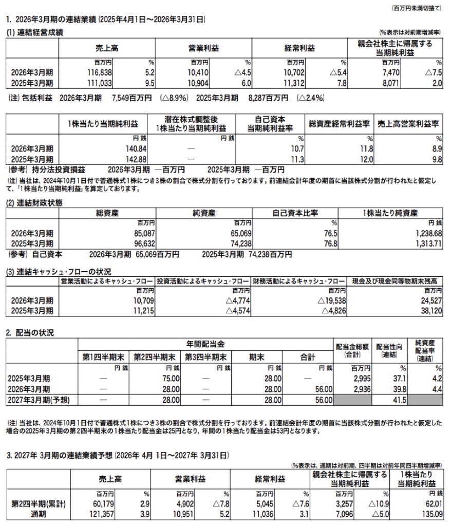 王将フードサービス_決算短信