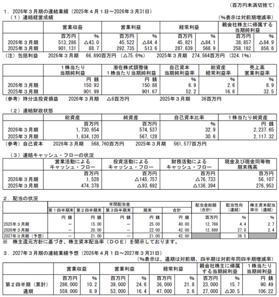 西武ホールディングス_決算短信