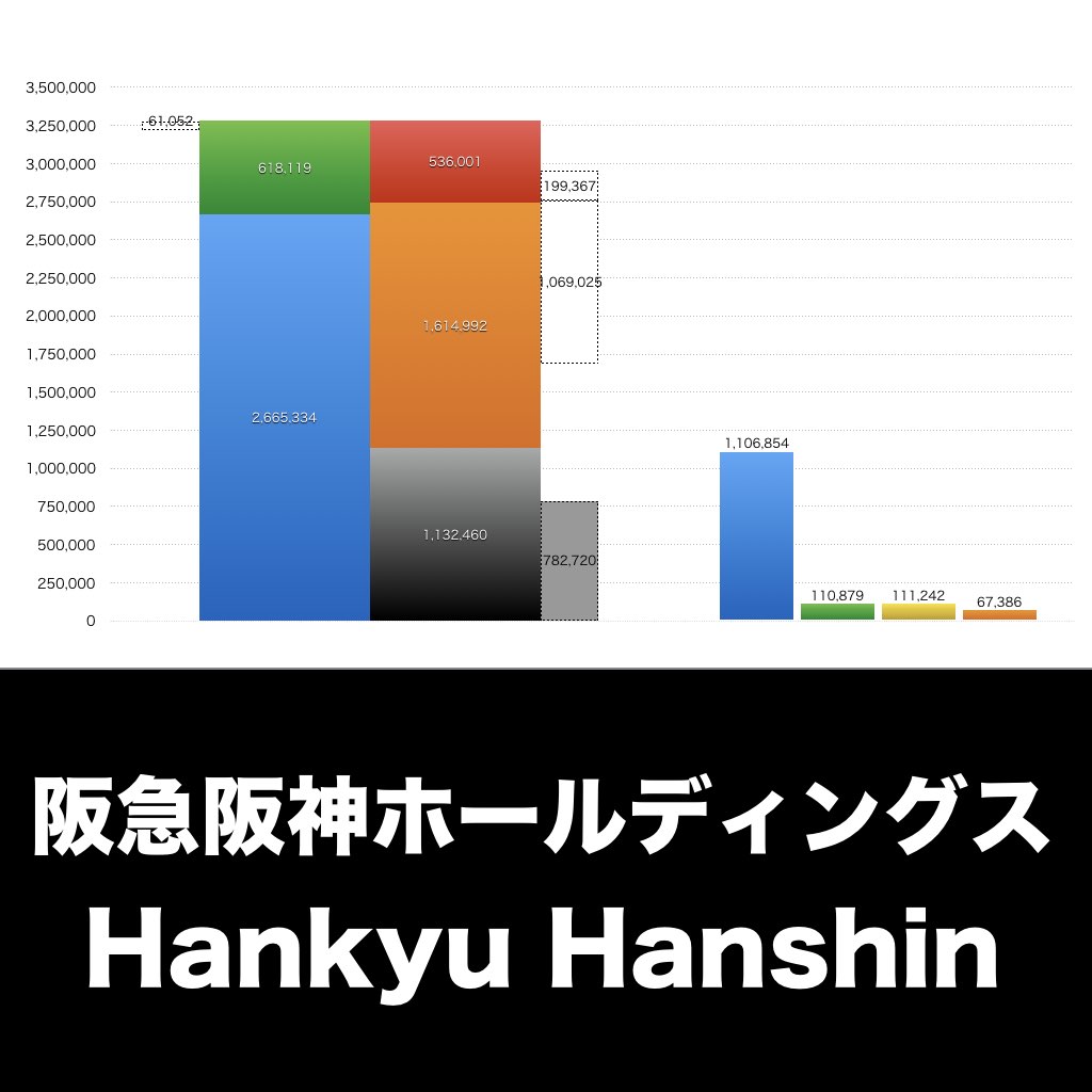 阪急阪神ホールディングス_グラフ_決算情報_アイキャッチ