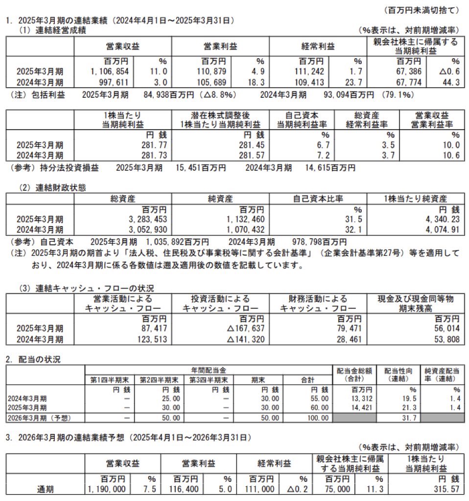 阪急阪神ホールディングス_決算短信