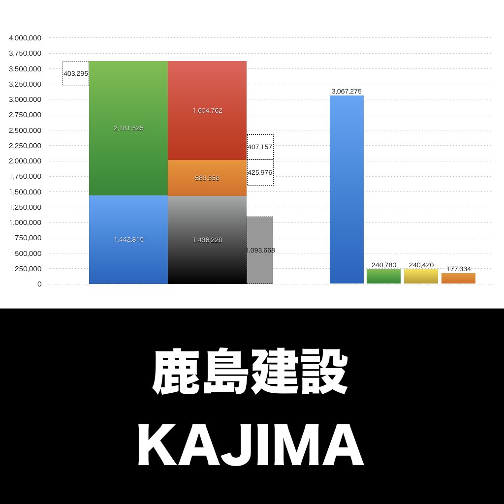 鹿島建設_グラフ_決算情報_アイキャッチ