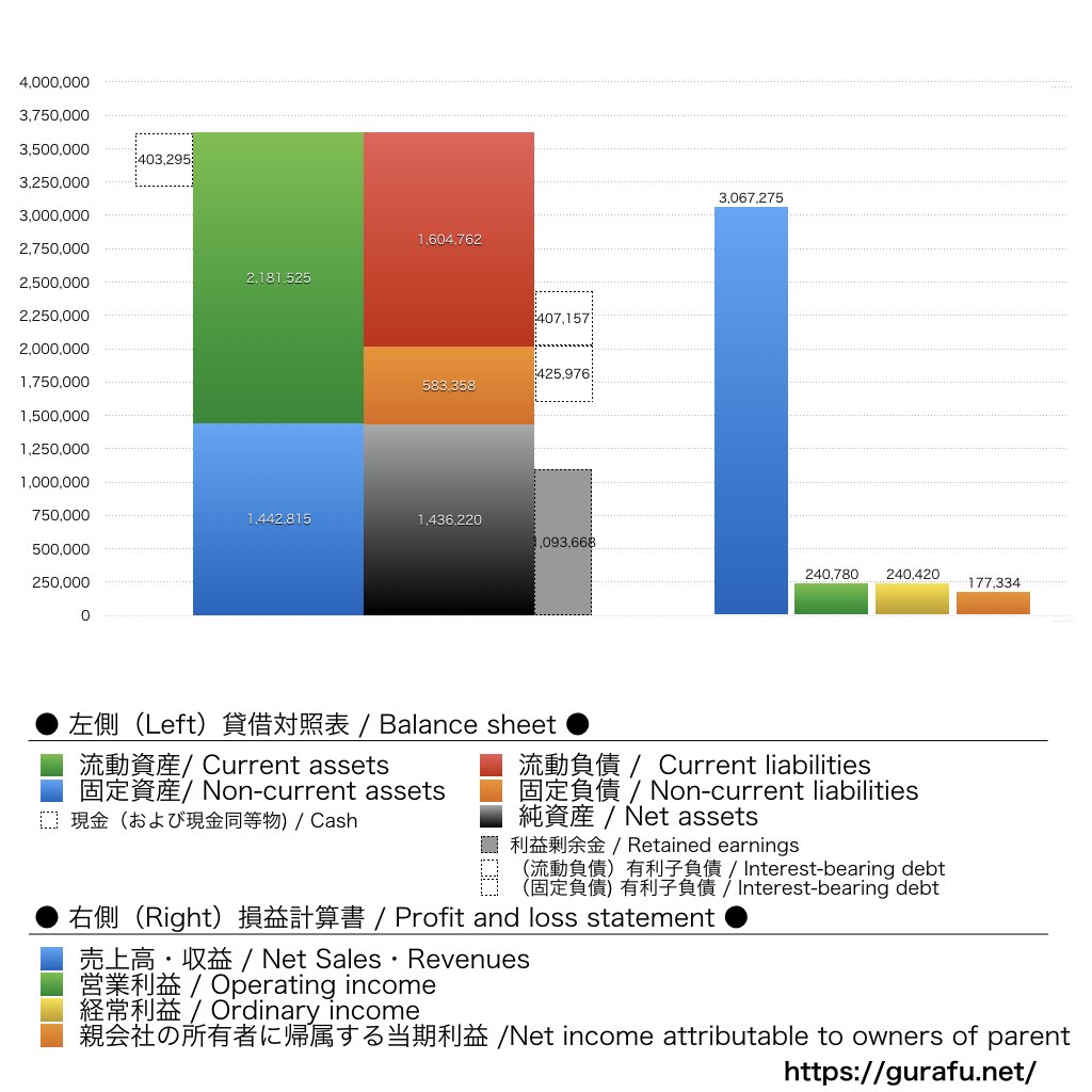 鹿島建設_BS_PL_比較グラフ
