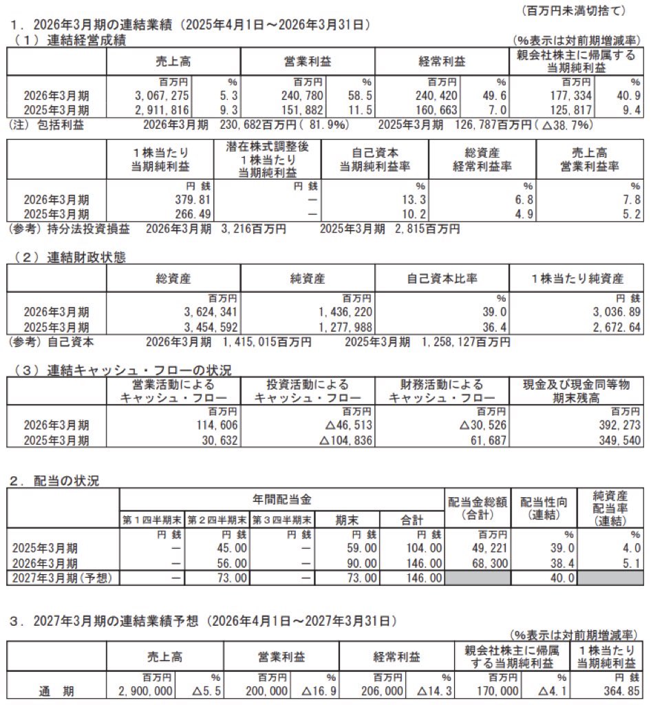 鹿島建設_決算短信
