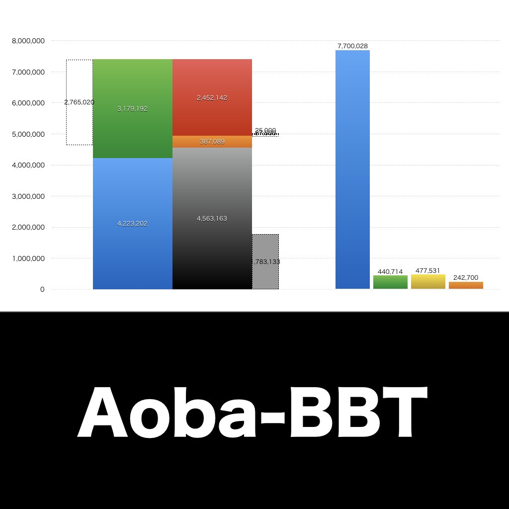 Aoba-BBT_グラフ_決算情報_アイキャッチ