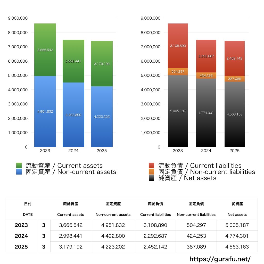 Aoba-BBT_BS_バランスシート_グラフ