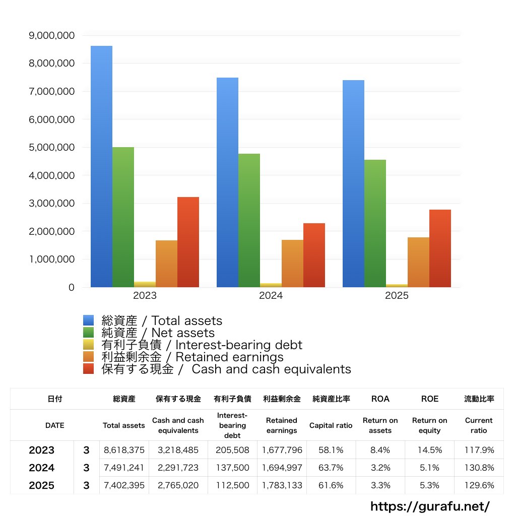 Aoba-BBT_BS_バランスシート_グラフ