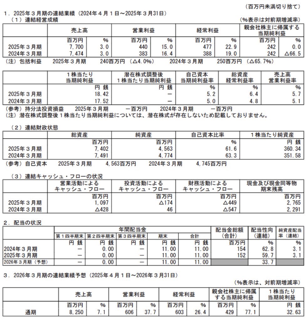 Aoba-BBT_決算短信