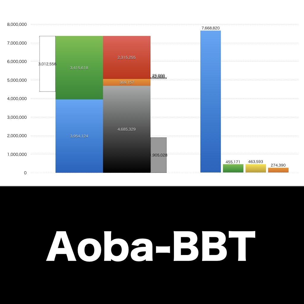 Aoba-BBT_グラフ_決算情報_アイキャッチ