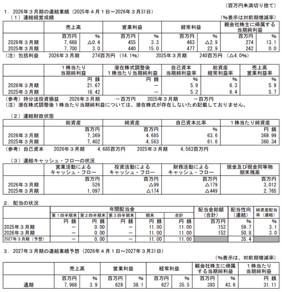 Aoba-BBT_決算短信