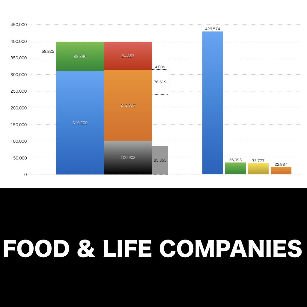 FOOD & LIFE COMPANIES_グラフ_決算情報_アイキャッチ