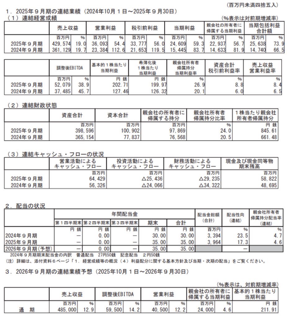 FOOD & LIFE COMPANIES_決算短信