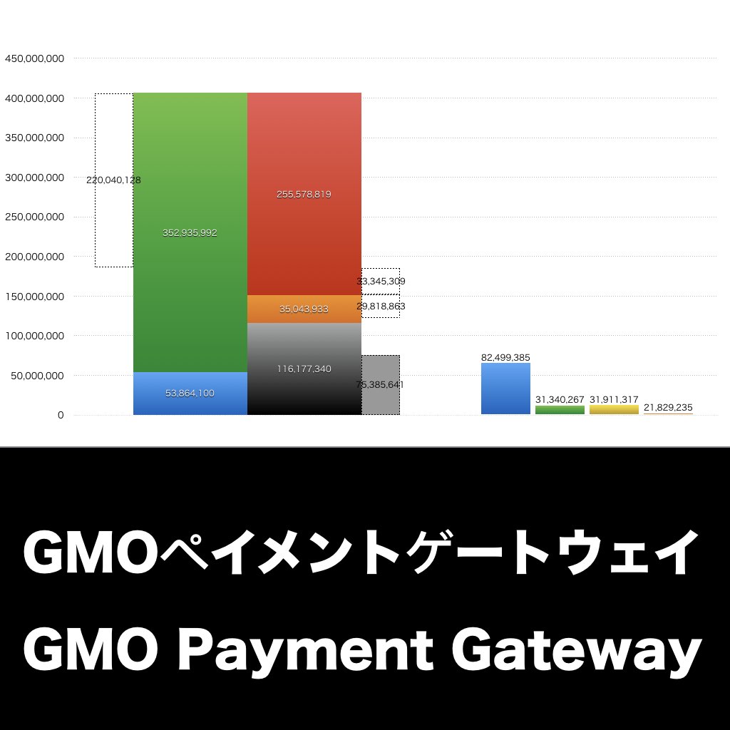 GMOペイメントゲートウェイ_グラフ_決算情報_アイキャッチ