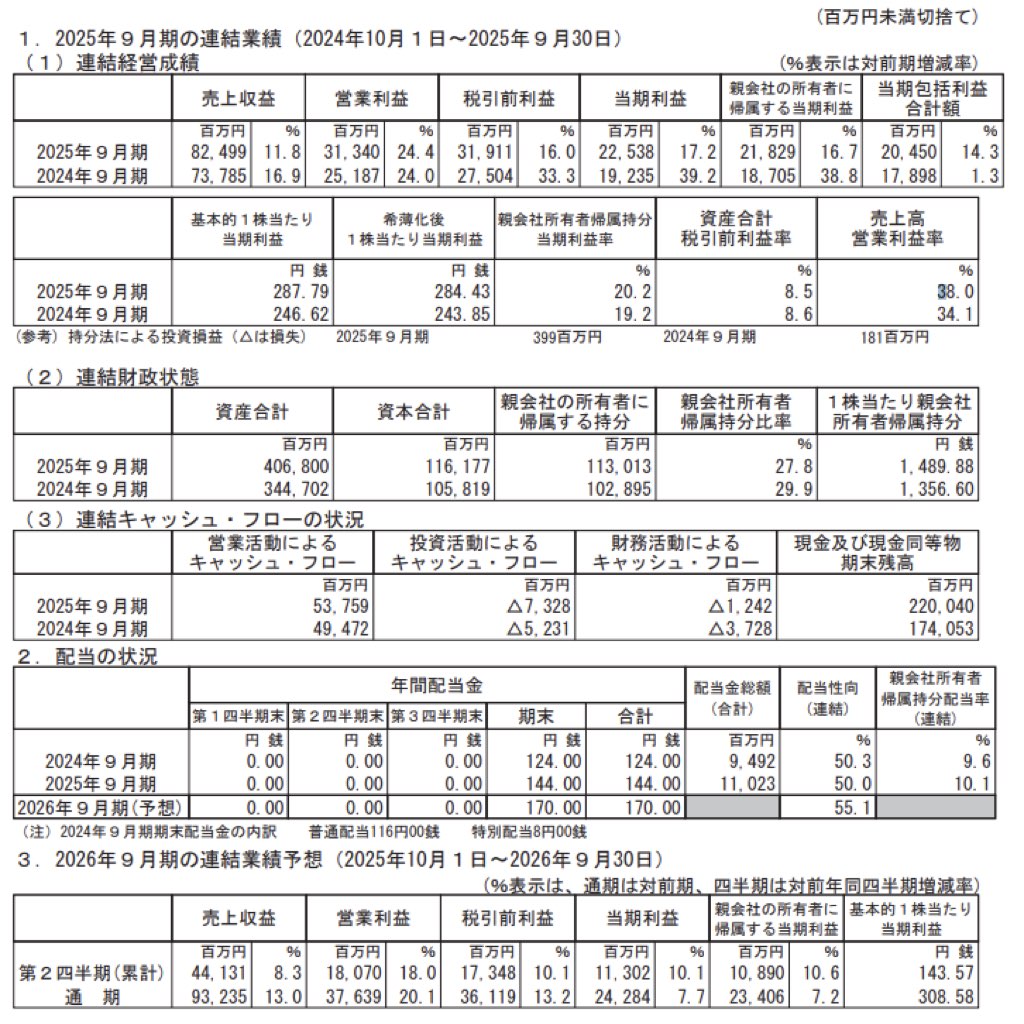 GMOペイメントゲートウェイ_決算短信