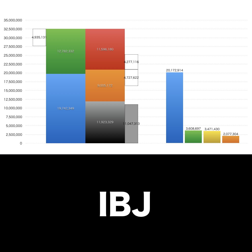IBJ_グラフ_決算情報_アイキャッチ