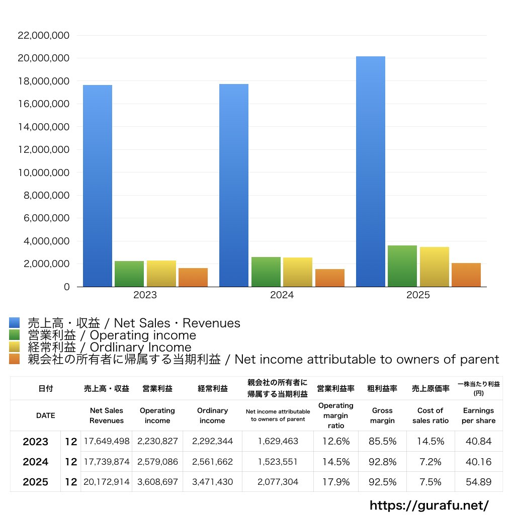 IBJ_PL_損益計算書_グラフ