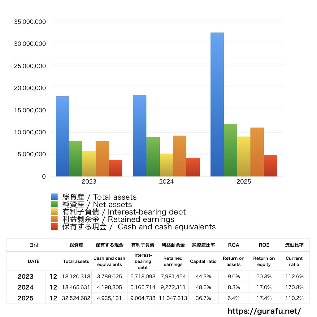 IBJ_BS_バランスシート_グラフ