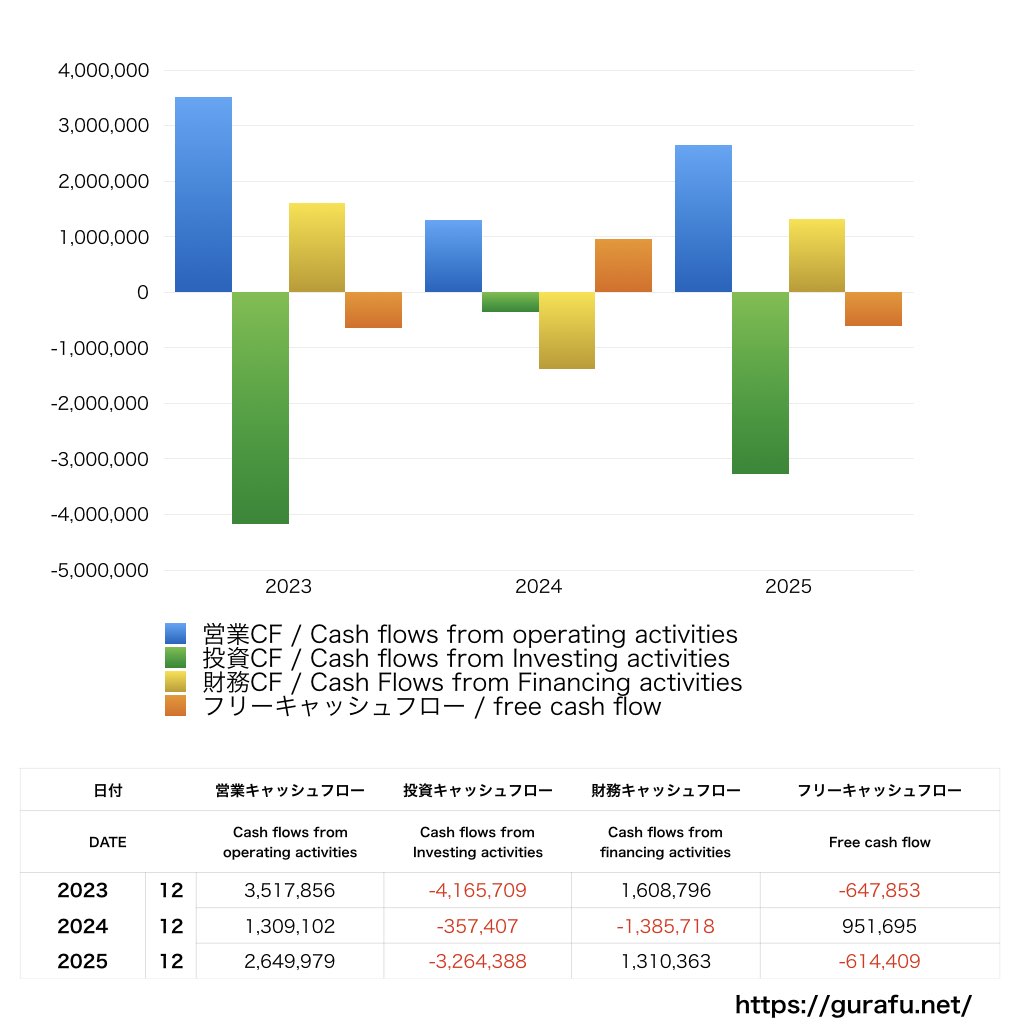 IBJ_CF_キャッシュフロー_グラフ