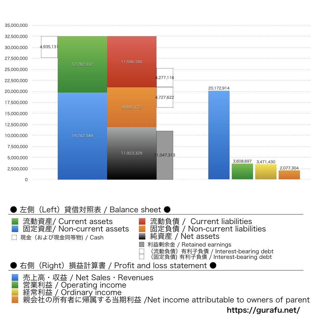 IBJ_BS_PL_比較グラフ