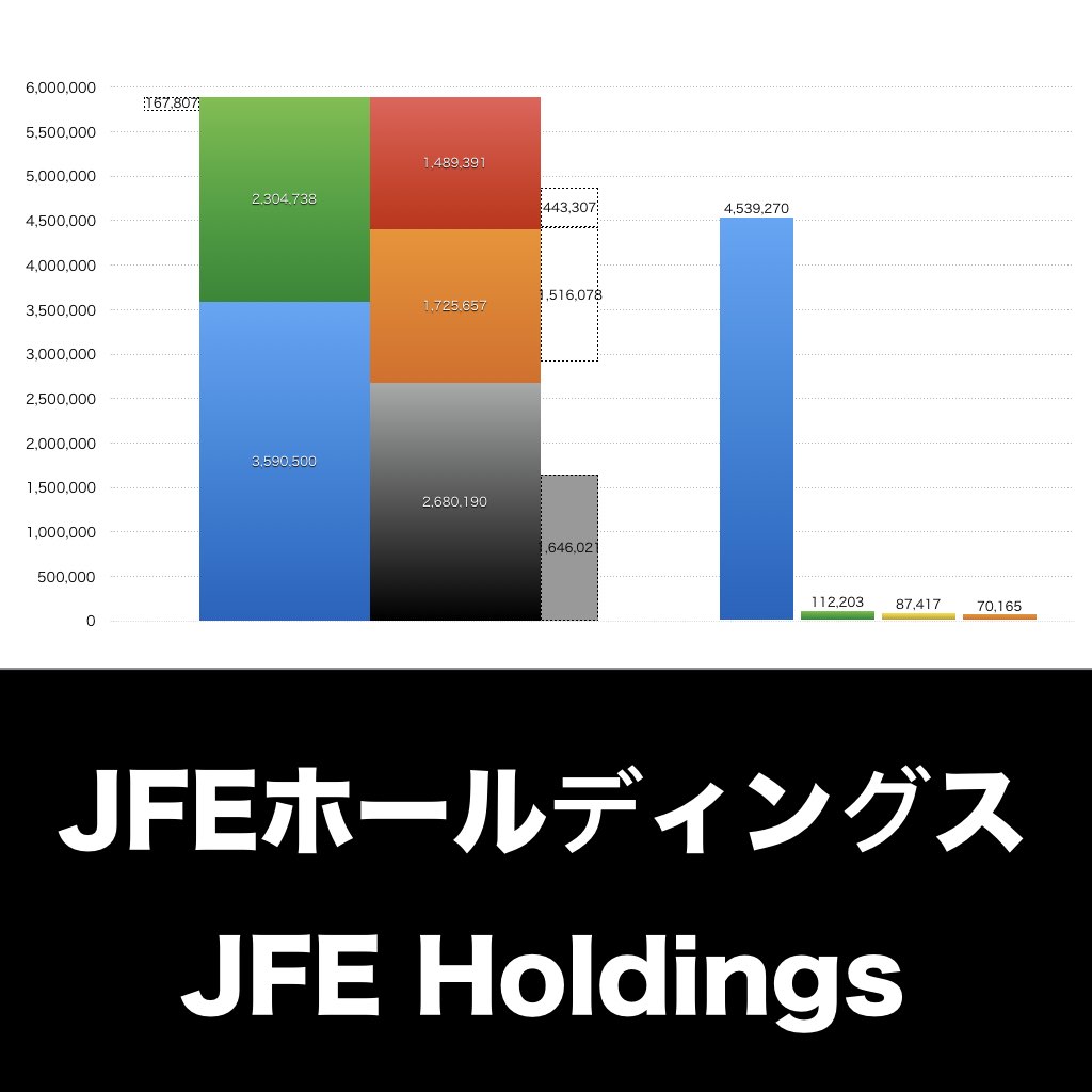 JFEホールディングス_グラフ_決算情報_アイキャッチ