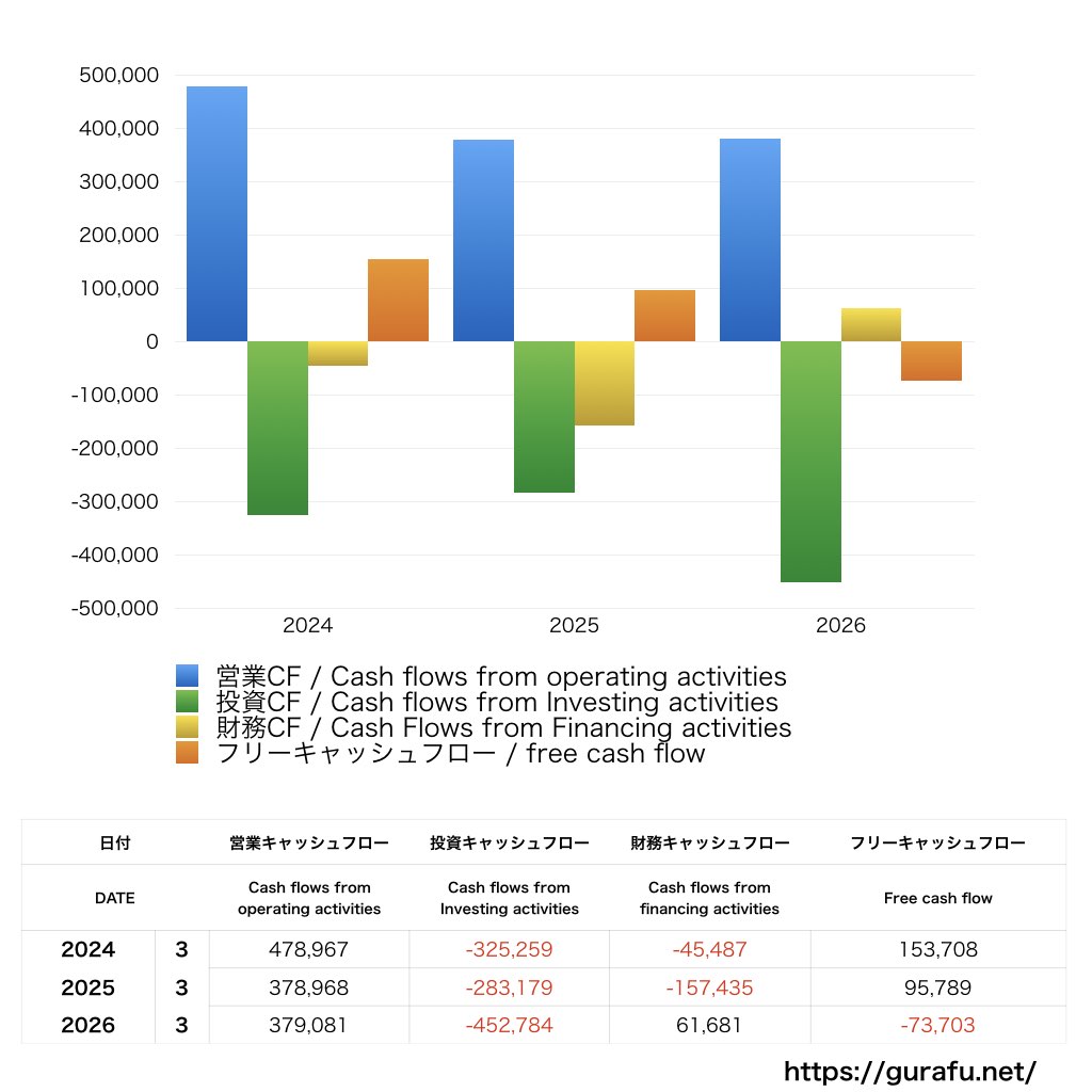 JFEホールディングス_CF_キャッシュフロー計算書_グラフ