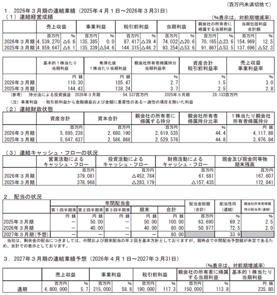 JFEホールディングス_決算短信