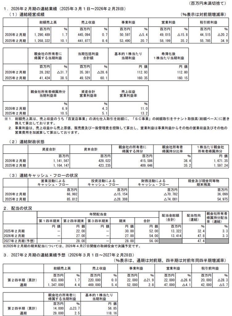 Jフロントリテイリング_決算短信
