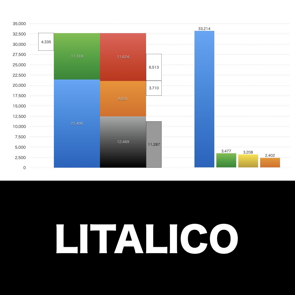 LITALICO_グラフ_決算情報_アイキャッチ