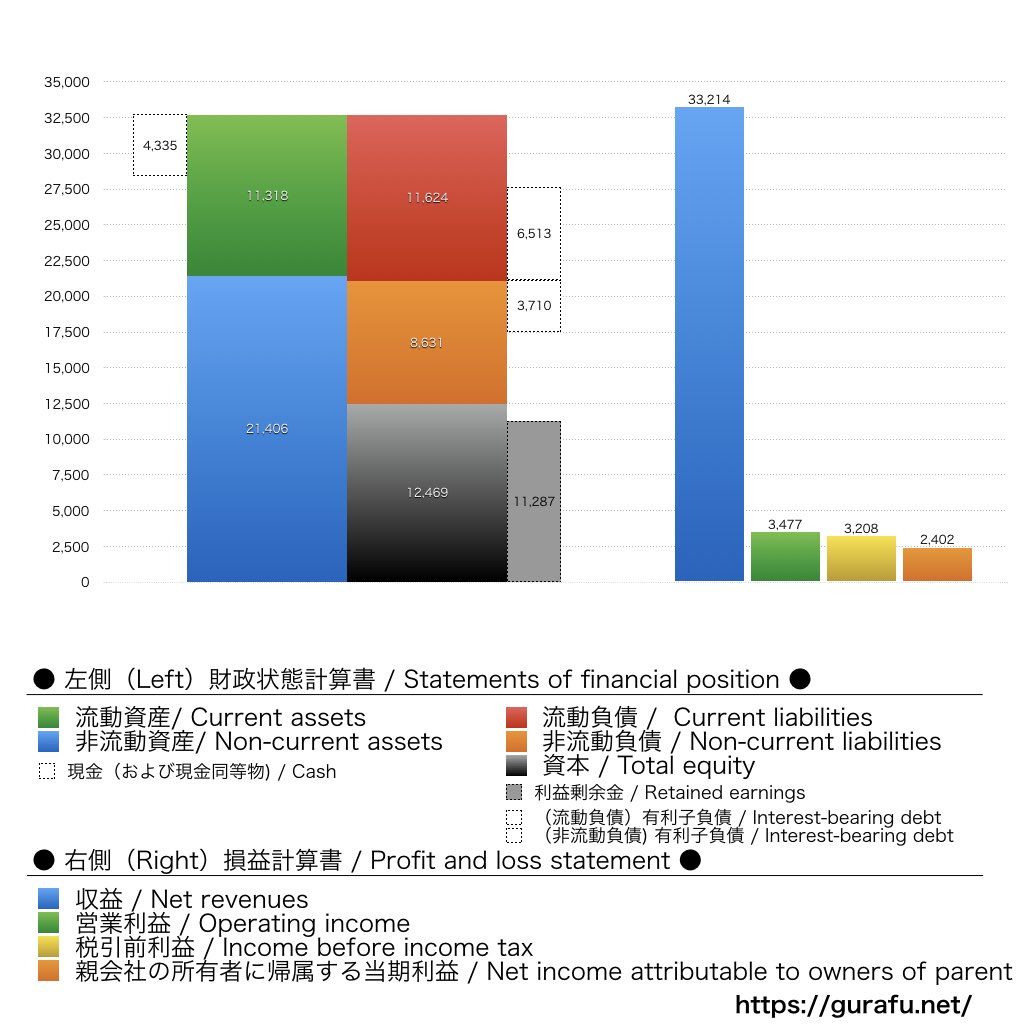 LITALICO_BS_PL_比較グラフ