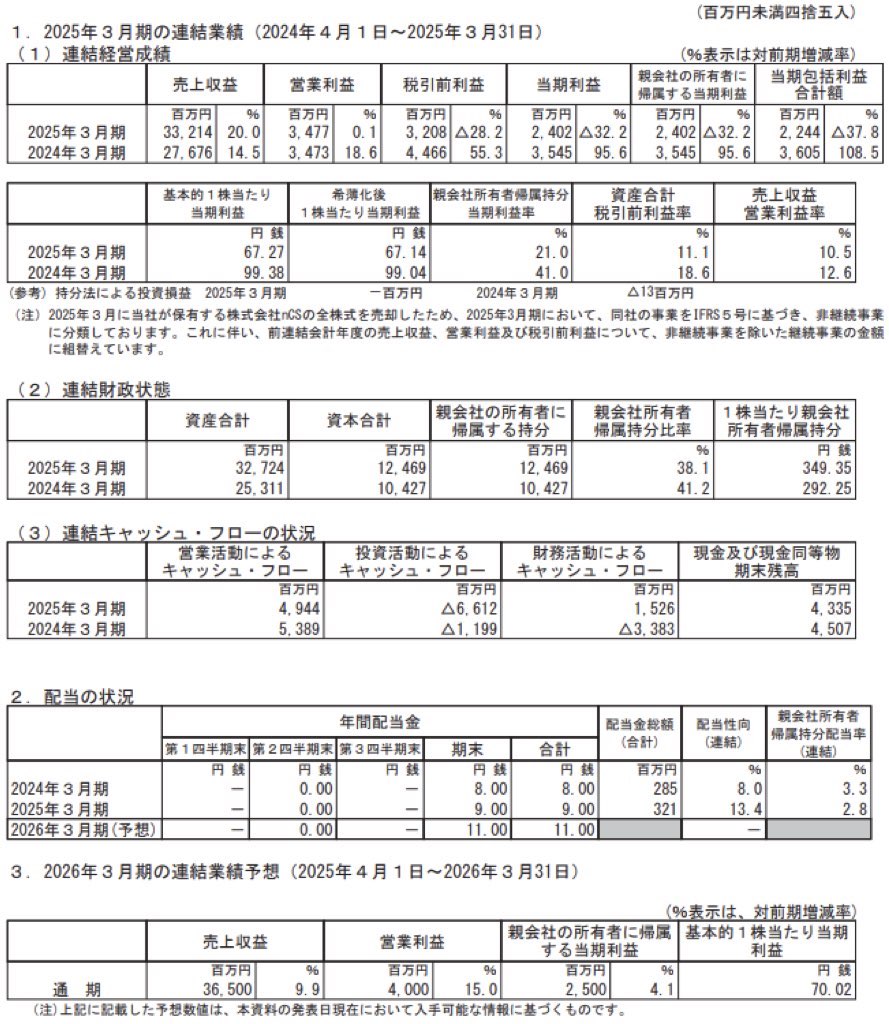 LITALICO_決算短信