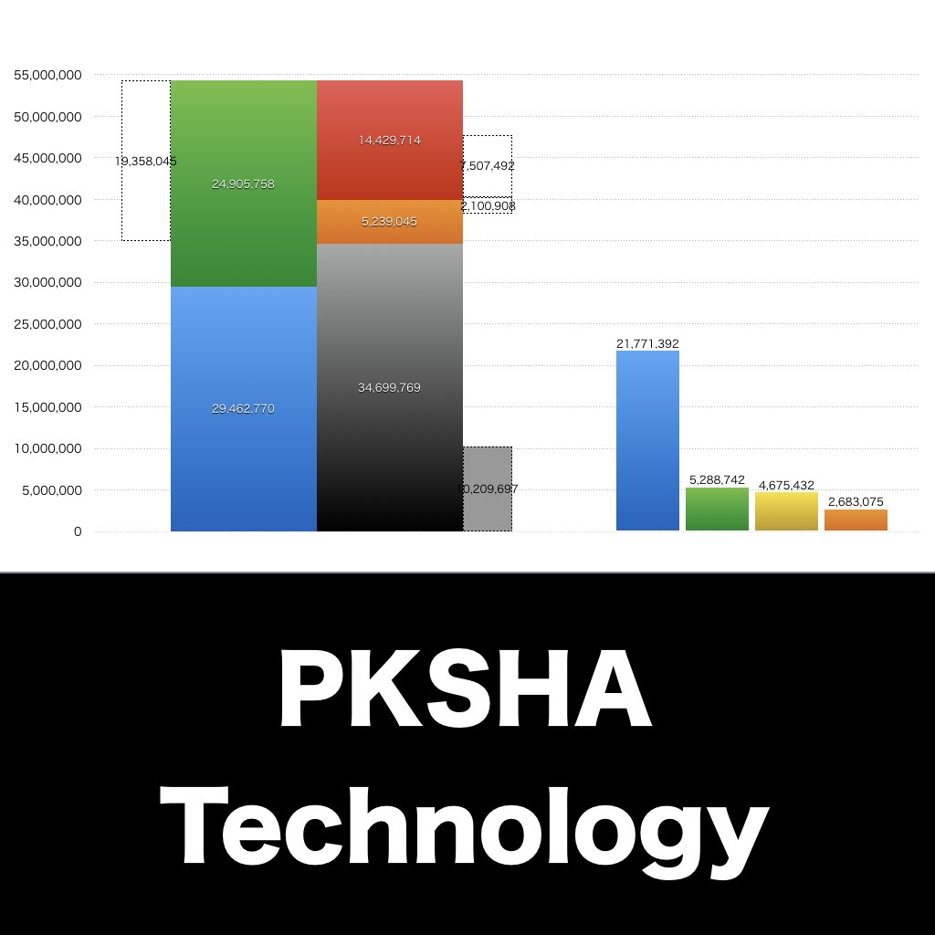 PKSHA Technology_グラフ_決算情報_アイキャッチ