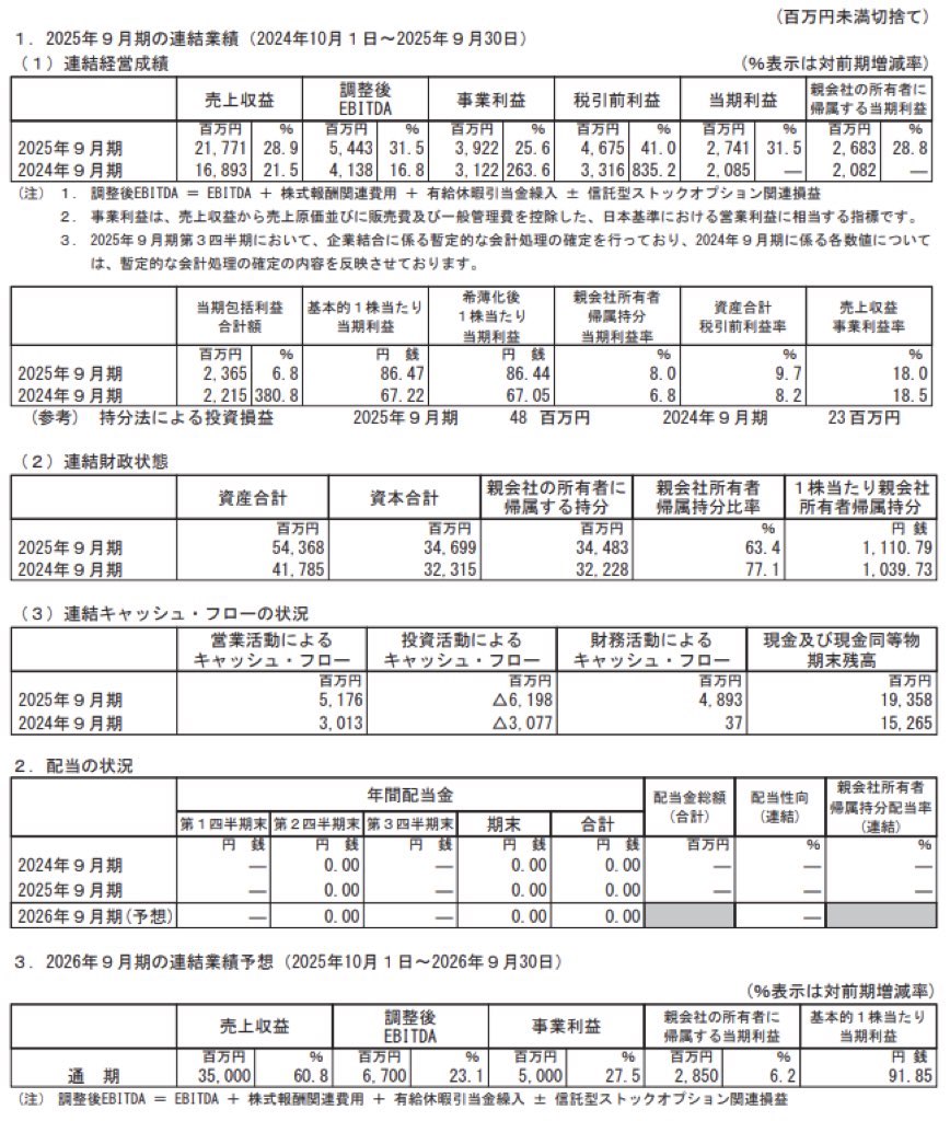 PKSHA Technology_決算短信