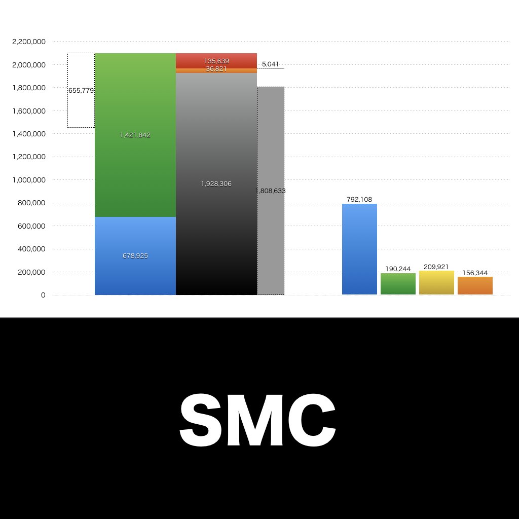 SMC_グラフ_決算情報_アイキャッチ
