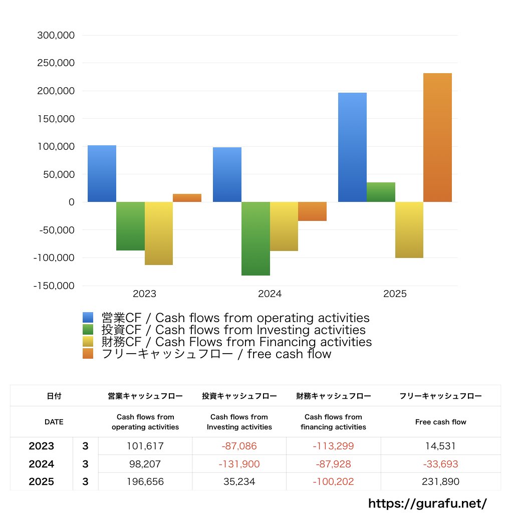 SMC_CF_キャッシュフロー計算書_グラフ