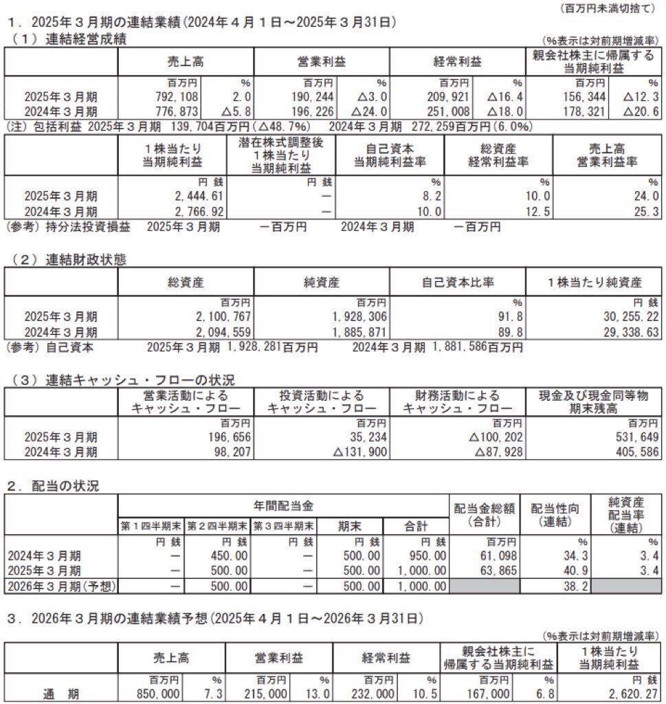 SMC_決算短信