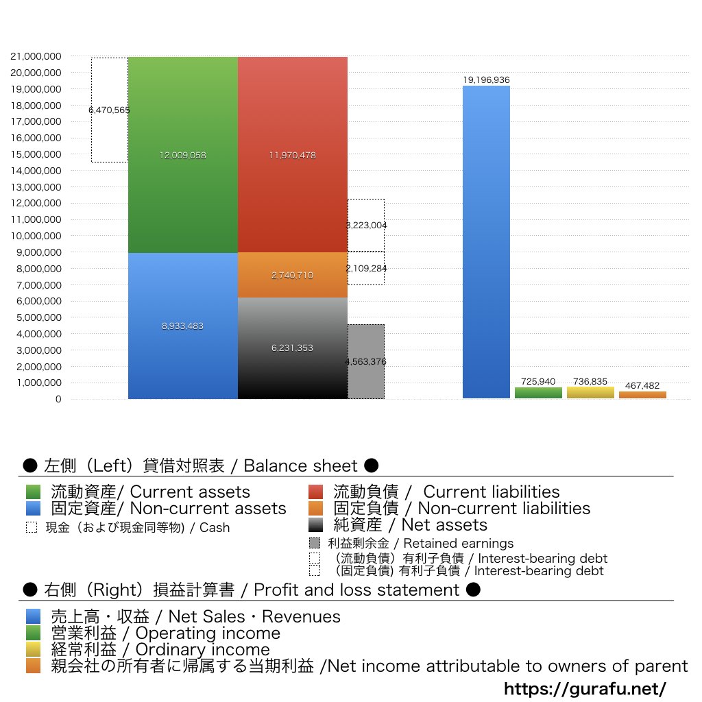 TAC_BS_PL_比較グラフ