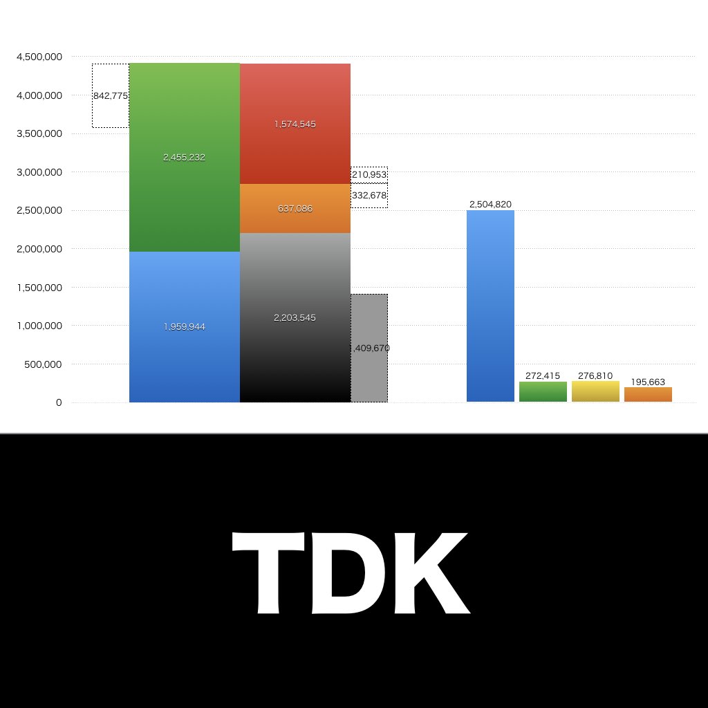 TDK_グラフ_決算情報_アイキャッチ