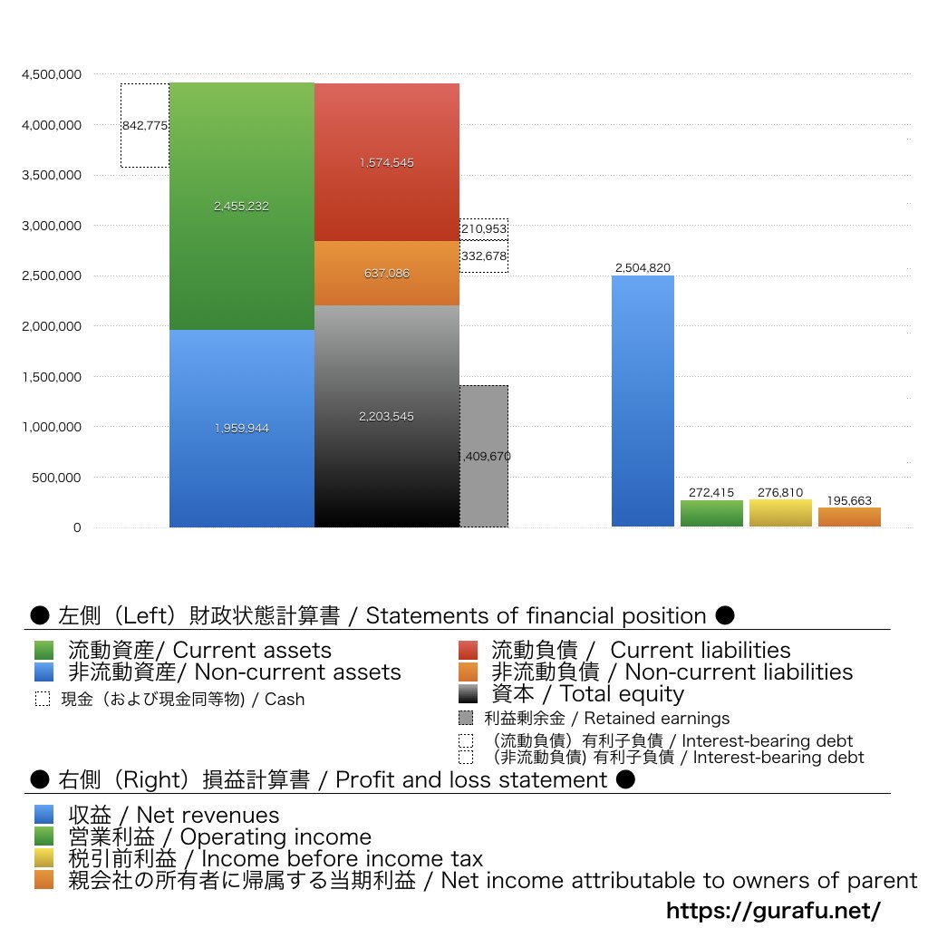 TDK_BS_PL_比較グラフ