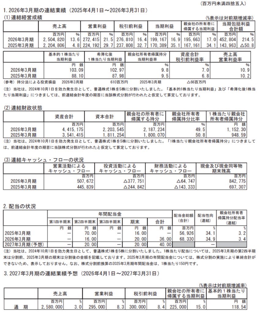 TDK_決算短信