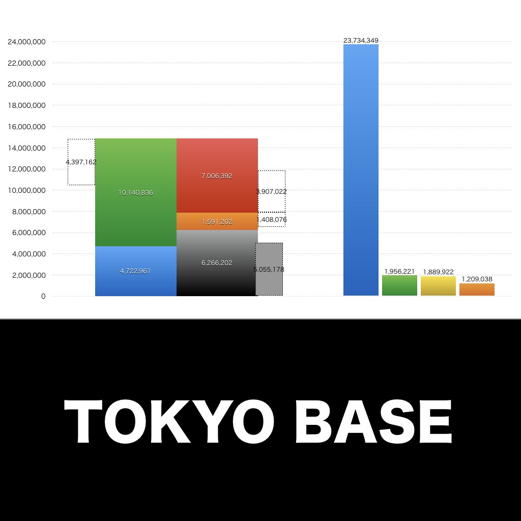 TOKYO BASE_グラフ_決算情報_アイキャッチ