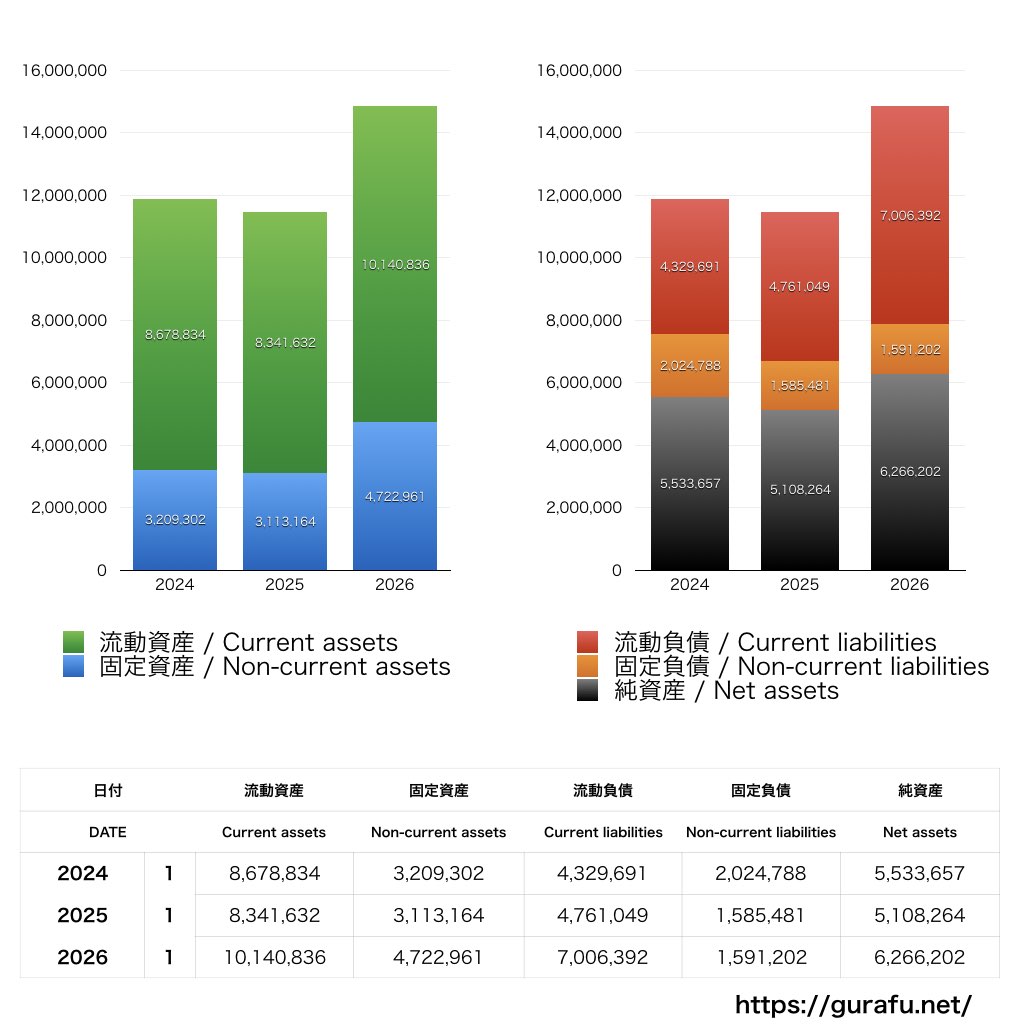 TOKYO BASE_BS_バランスシート_グラフ