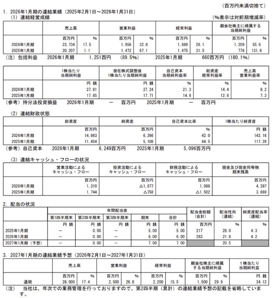 TOKYO BASE_決算短信