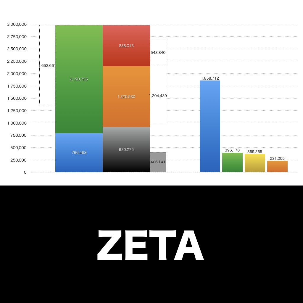 ZETA_グラフ_決算情報_アイキャッチ