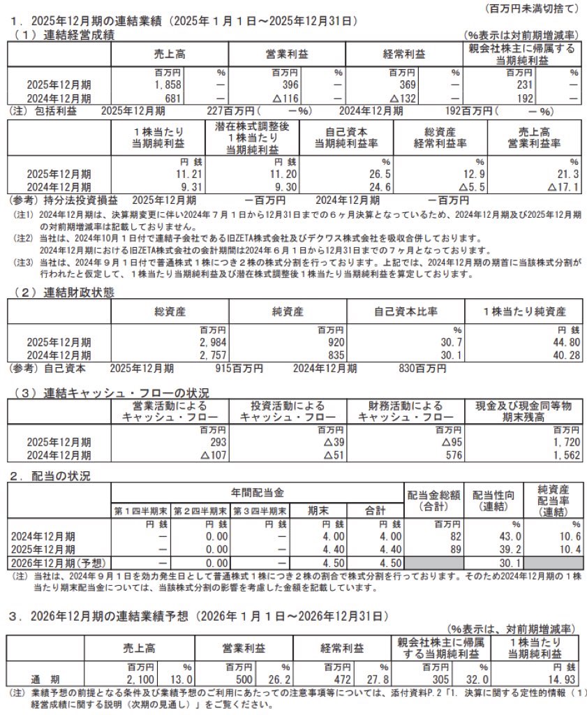 ZETA_決算短信