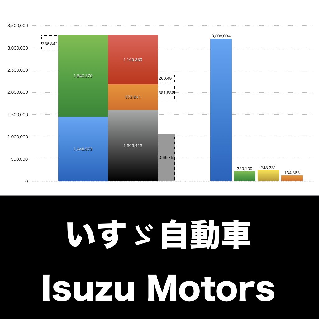 いすゞ自動車_グラフ_決算情報_アイキャッチ