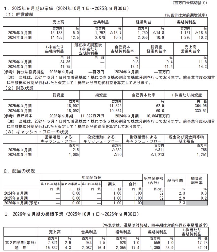 まんだらけ_決算短信