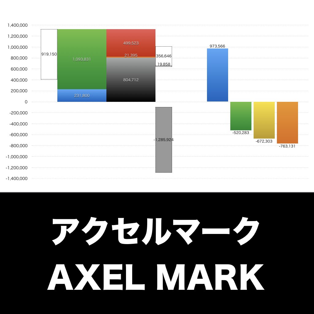 アクセルマーク_グラフ_決算情報_アイキャッチ