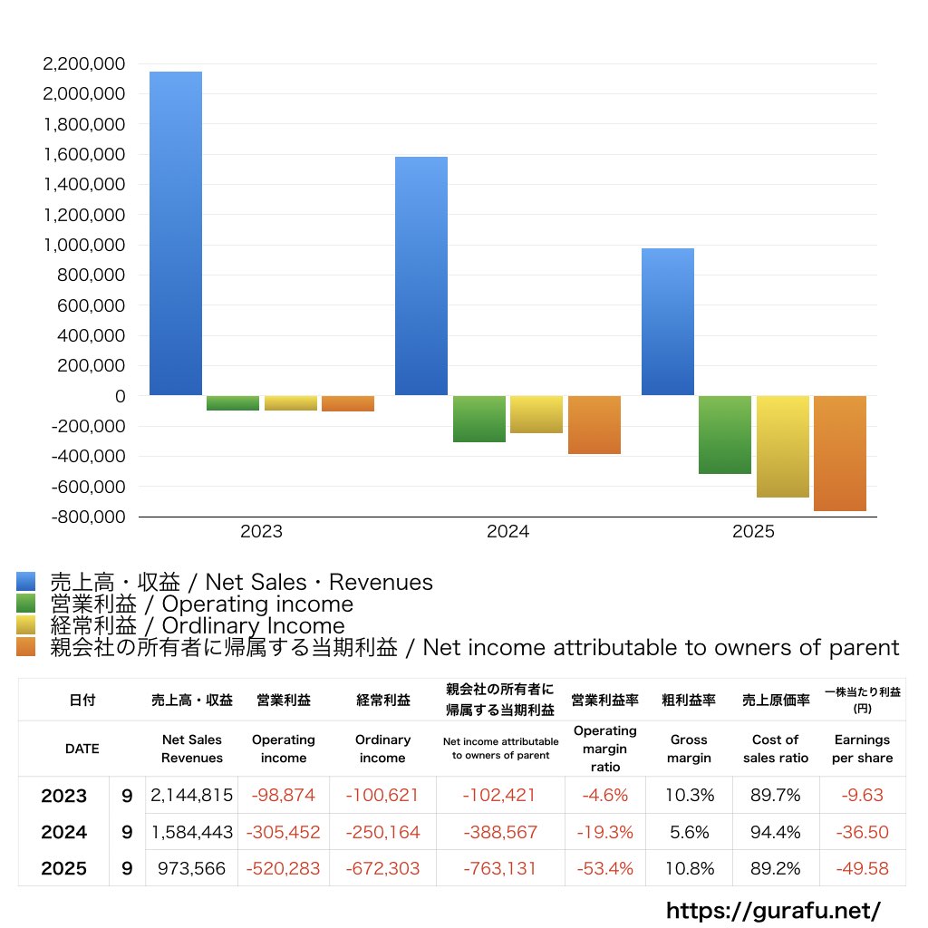 アクセルマーク_PL_損益計算書_グラフ