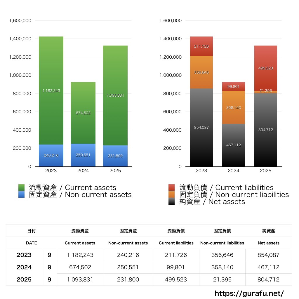 アクセルマーク_BS_バランスシート_グラフ